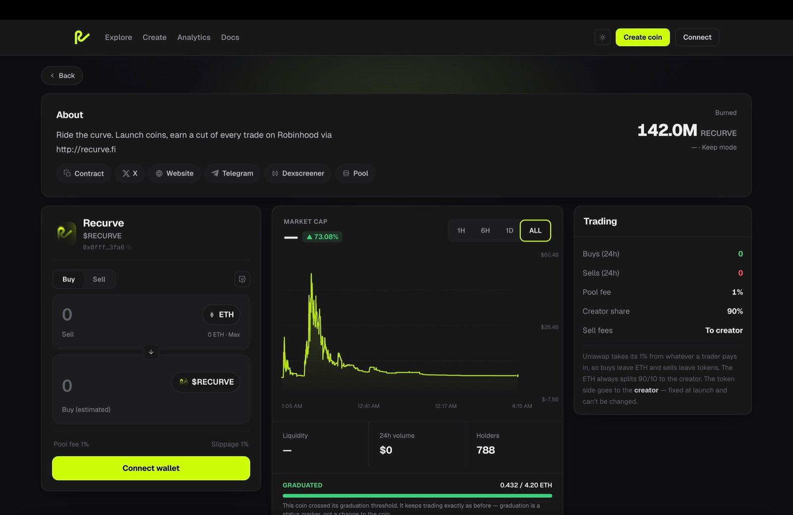 Recurve coin page: price chart, buy/sell trading panel and live on-chain stats